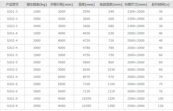 液壓升降平臺參數(shù)